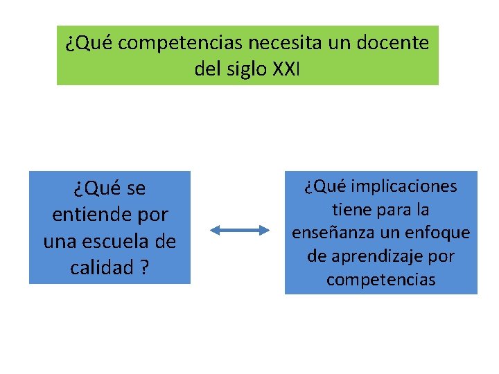 ¿Qué competencias necesita un docente del siglo XXI ¿Qué se entiende por una escuela