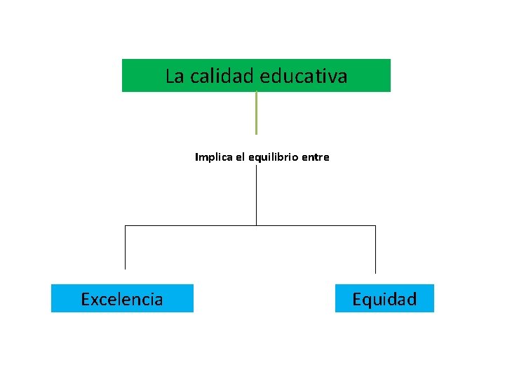 La calidad educativa Implica el equilibrio entre Excelencia Equidad 