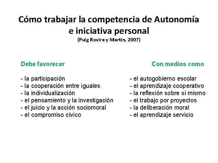 Cómo trabajar la competencia de Autonomía e iniciativa personal (Puig Rovira y Martín, 2007)