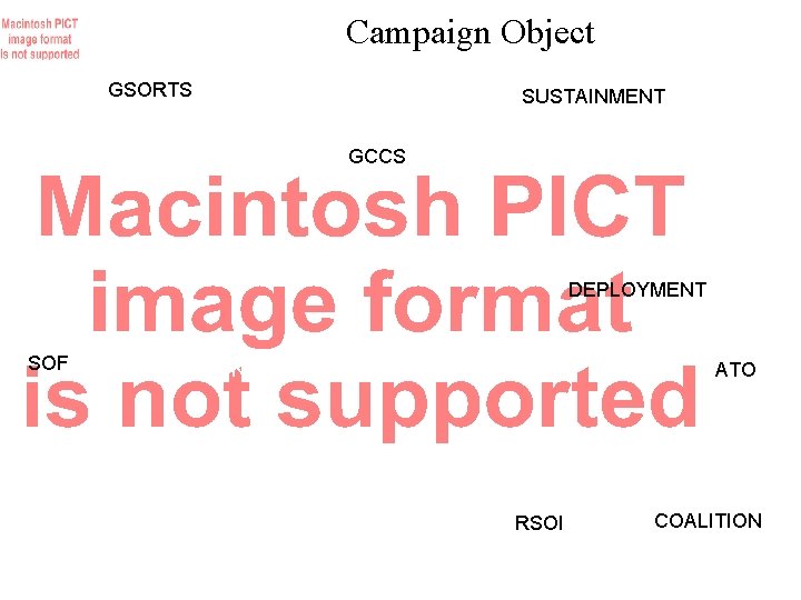 Campaign Object GSORTS SUSTAINMENT GCCS DEPLOYMENT SOF CONOPS ATO RSOI COALITION 