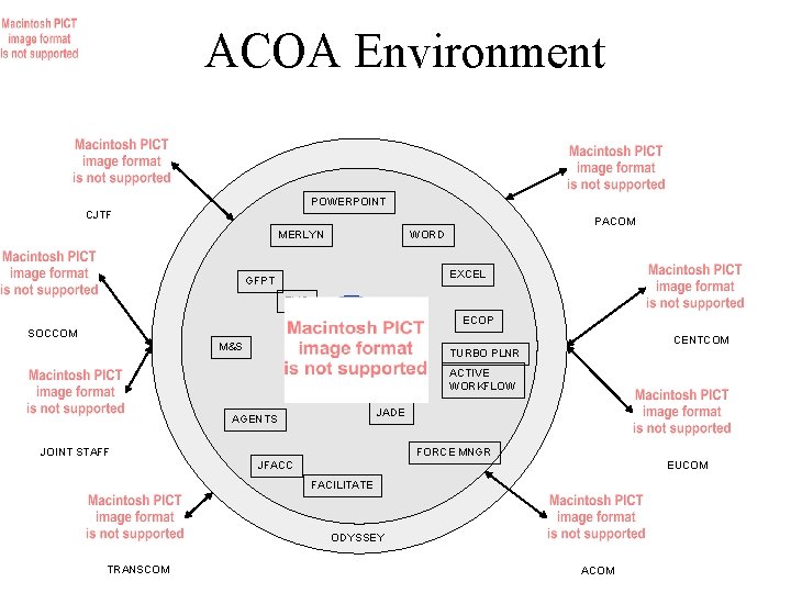 ACOA Environment POWERPOINT CJTF PACOM MERLYN WORD EXCEL GFPT TMS ECOP EMPLOYMENT SOCCOM CENTCOM