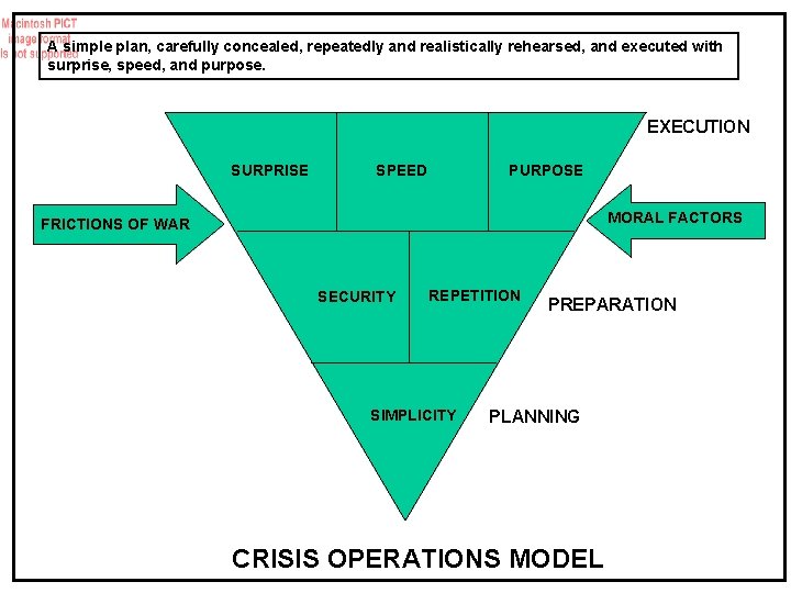 A simple plan, carefully concealed, repeatedly and realistically rehearsed, and executed with surprise, speed,