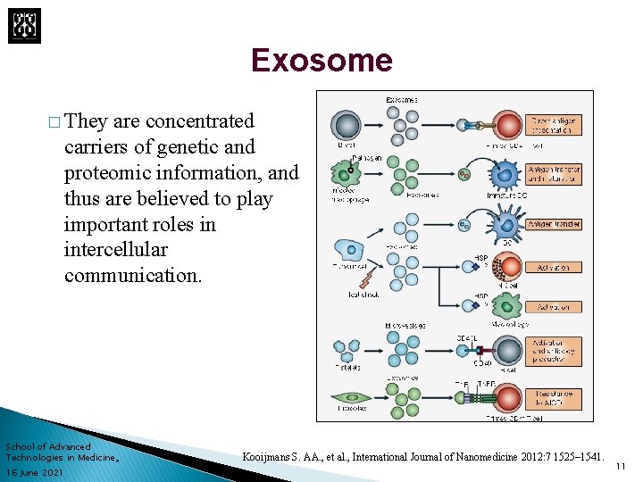 Exosome � They are concentrated carriers of genetic and proteomic information, and thus are