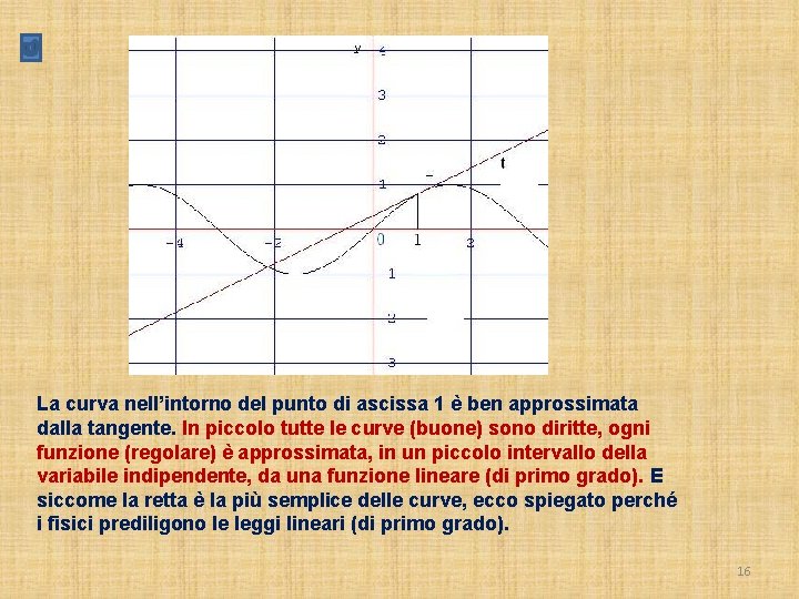 La curva nell’intorno del punto di ascissa 1 è ben approssimata dalla tangente. In