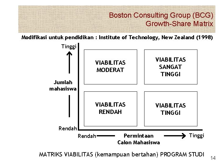 Boston Consulting Group (BCG) Growth-Share Matrix Modifikasi untuk pendidikan : Institute of Technology, New