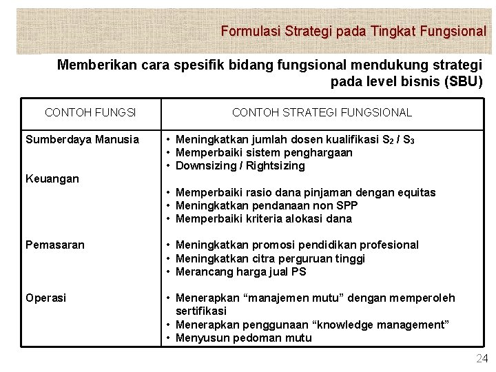 Formulasi Strategi pada Tingkat Fungsional Memberikan cara spesifik bidang fungsional mendukung strategi pada level