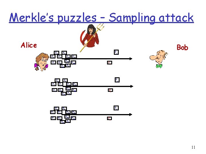 Merkle’s puzzles – Sampling attack Alice P 6 Pj P 7 P 2 P