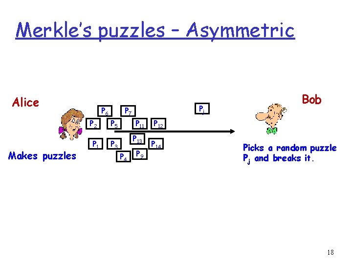 Merkle’s puzzles – Asymmetric Alice Makes puzzles P 6 Pj P 7 P 2