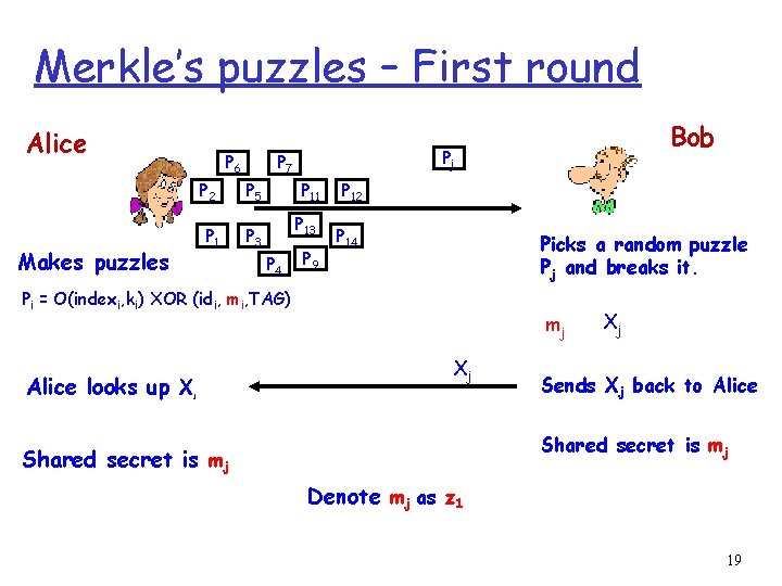 Merkle’s puzzles – First round Alice P 6 Makes puzzles Pj P 7 P