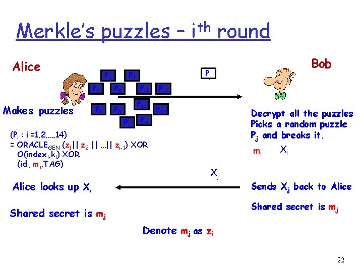 Merkle’s puzzles – ith round Alice P 6 Makes puzzles Pj P 7 P