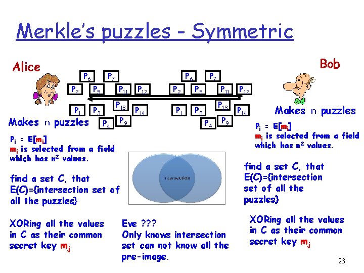 Merkle’s puzzles - Symmetric Alice Makes P 6 n P 2 P 5 P