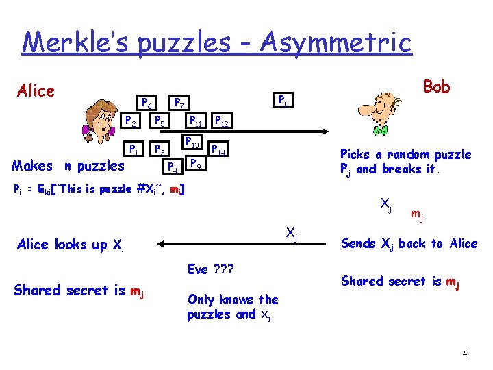 Merkle’s puzzles - Asymmetric Alice P 6 Makes n puzzles Pj P 7 P