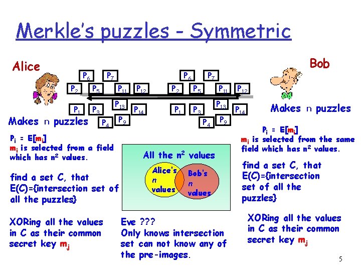 Merkle’s puzzles - Symmetric Alice Makes P 6 n P 2 P 5 P