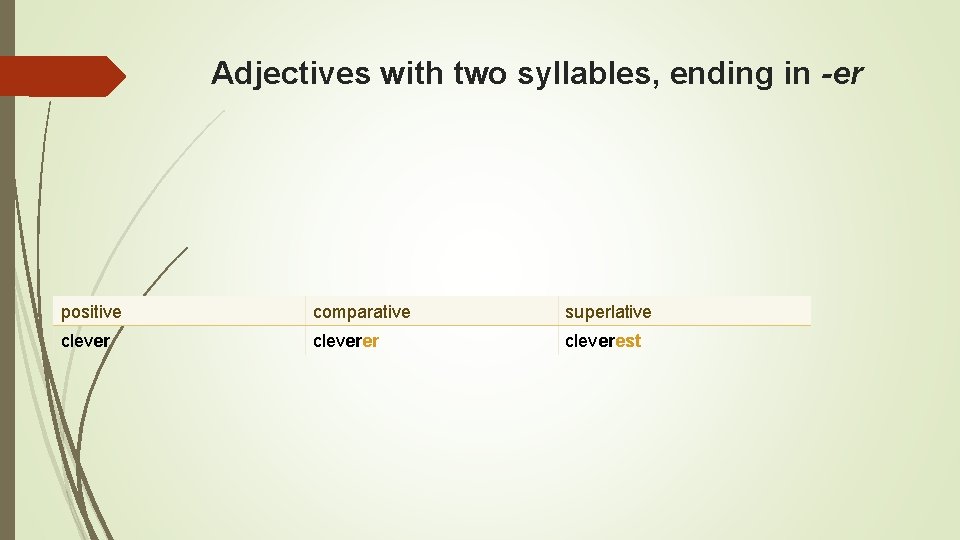Adjectives with two syllables, ending in -er positive comparative superlative cleverer cleverest 