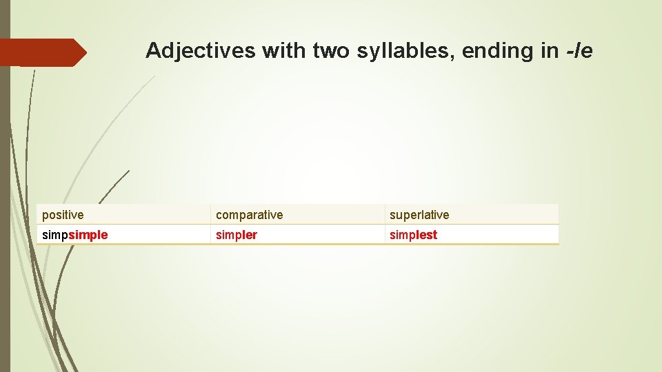 Adjectives with two syllables, ending in -le positive comparative superlative simpler simplest 