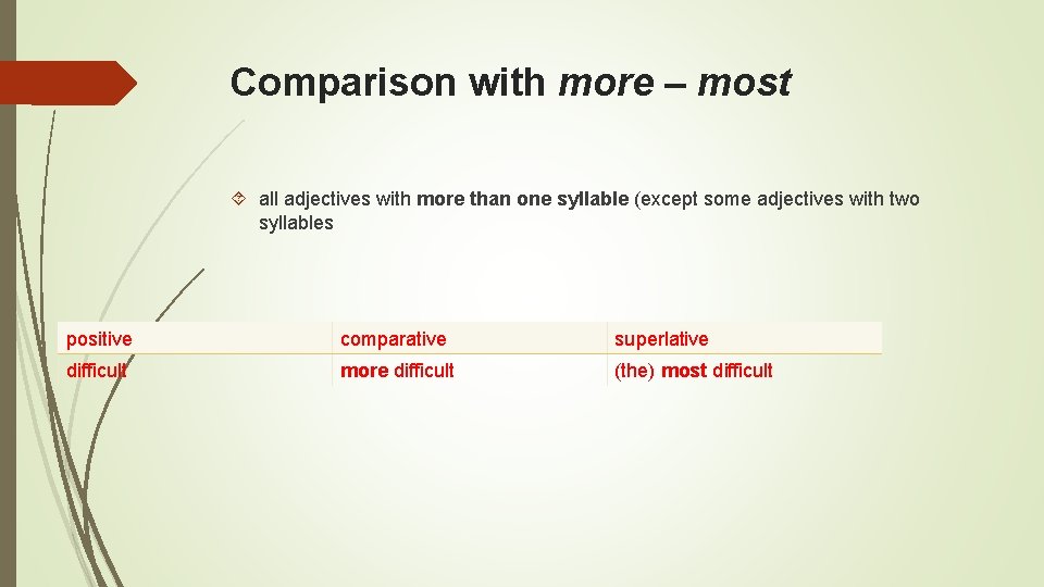 Comparison with more – most all adjectives with more than one syllable (except some