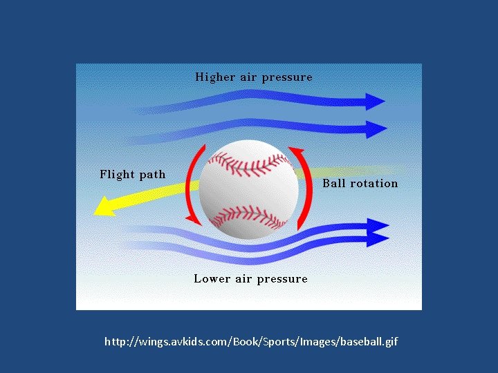 http: //wings. avkids. com/Book/Sports/Images/baseball. gif 