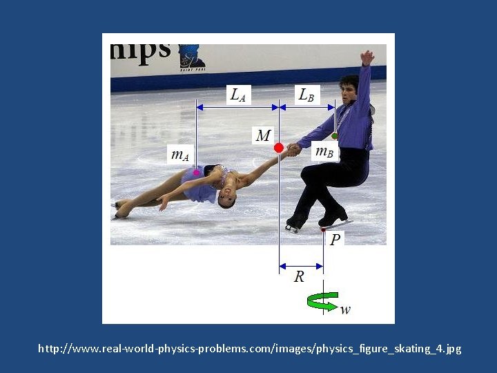 http: //www. real-world-physics-problems. com/images/physics_figure_skating_4. jpg 