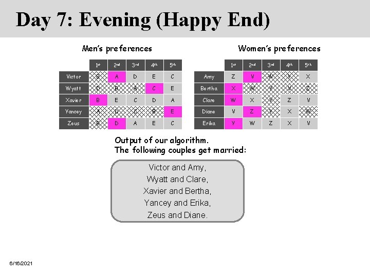 Day 7: Evening (Happy End) Men’s preferences Women’s preferences 1 st 2 nd 3 Day 7: Evening (Happy End) Men’s preferences Women’s preferences 1 st 2 nd 3