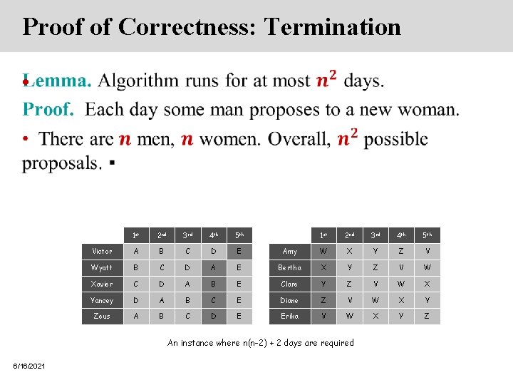 Proof of Correctness: Termination • 1 st 2 nd 3 rd 4 th 5 Proof of Correctness: Termination • 1 st 2 nd 3 rd 4 th 5
