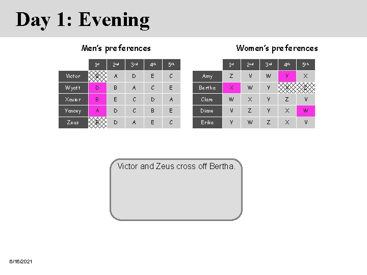 Day 1: Evening Men’s preferences Women’s preferences 1 st 2 nd 3 rd 4 Day 1: Evening Men’s preferences Women’s preferences 1 st 2 nd 3 rd 4