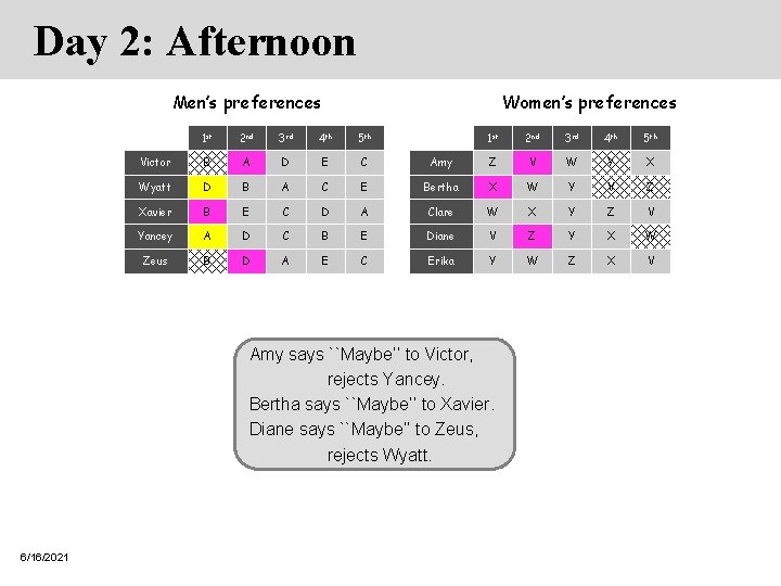 Day 2: Afternoon Men’s preferences Women’s preferences 1 st 2 nd 3 rd 4 Day 2: Afternoon Men’s preferences Women’s preferences 1 st 2 nd 3 rd 4