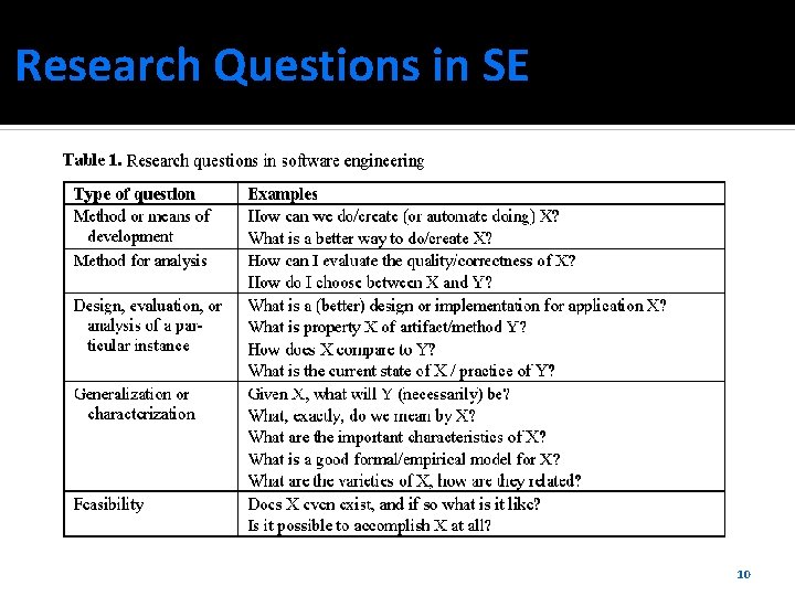 Research Questions in SE 10 