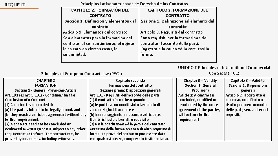 REQUISITI Principios Latinoamericanos de Derecho de los Contratos CAPÍTULO 2. FORMACIÓN DEL CAPITOLO 2.