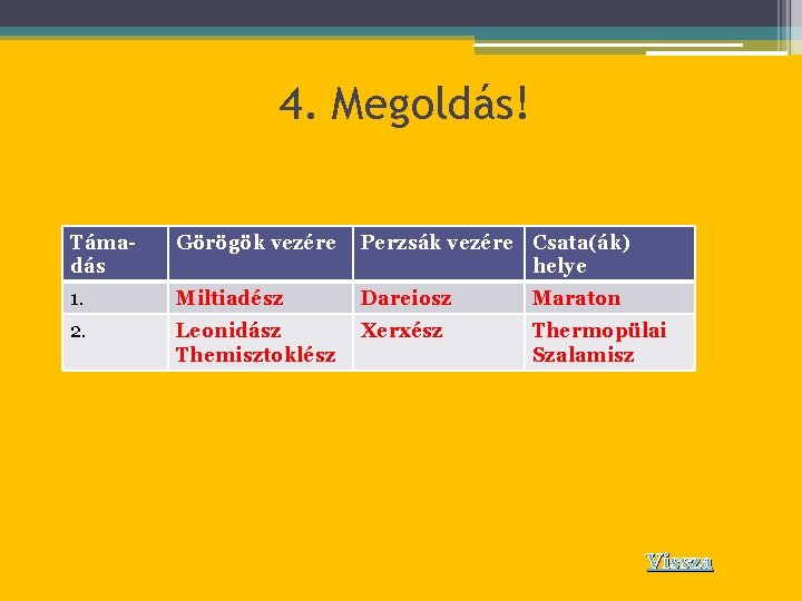 4. Megoldás! Támadás Görögök vezére Perzsák vezére Csata(ák) helye 1. Miltiadész Dareiosz Maraton 2.