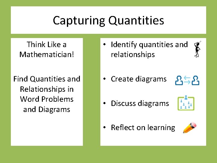 Capturing Quantities Think Like a Mathematician! Find Quantities and Relationships in Word Problems and