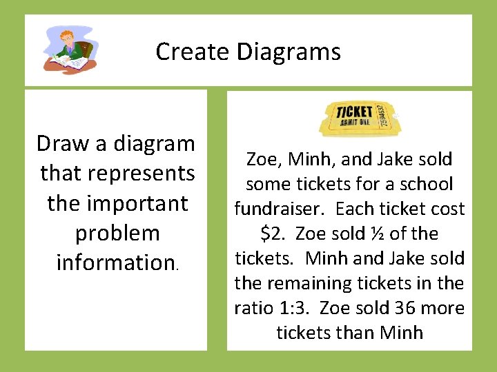 Create Diagrams Draw a diagram that represents the important problem information. Zoe, Minh, and