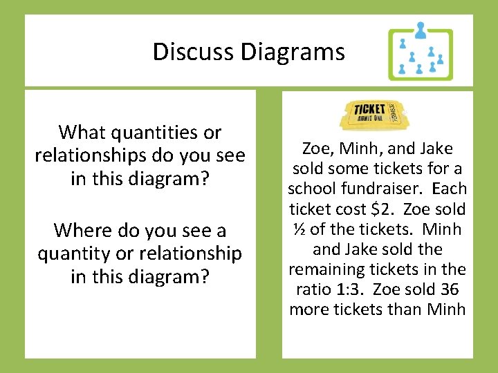 Discuss Diagrams What quantities or relationships do you see in this diagram? Where do