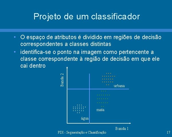 Projeto de um classificador Banda 2 • O espaço de atributos é dividido em