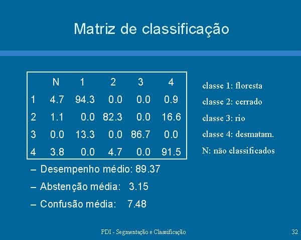 Matriz de classificação N 1 2 3 4 classe 1: floresta 1 4. 7