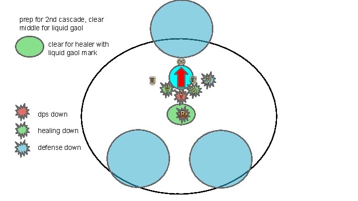 prep for 2 nd cascade, clear middle for liquid gaol clear for healer with