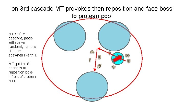 on 3 rd cascade MT provokes then reposition and face boss to protean pool