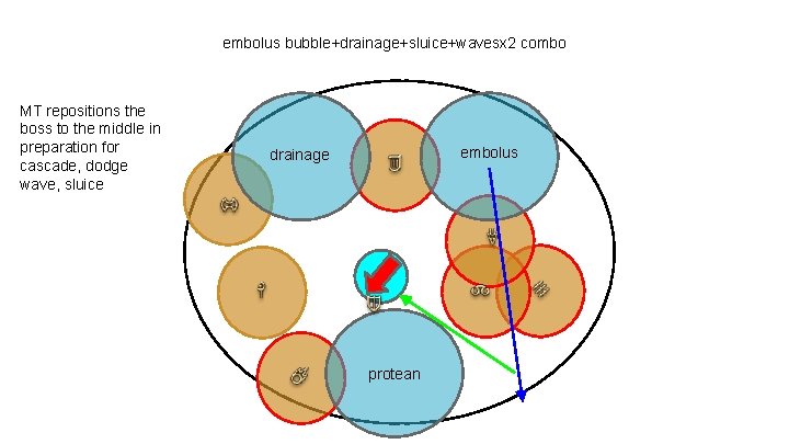 embolus bubble+drainage+sluice+wavesx 2 combo MT repositions the boss to the middle in preparation for