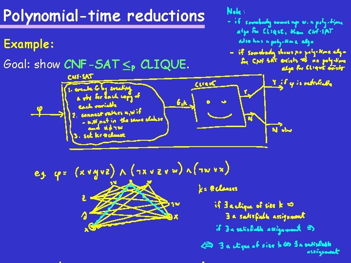 Polynomial-time reductions Example: Goal: show CNF-SAT ·P CLIQUE. 