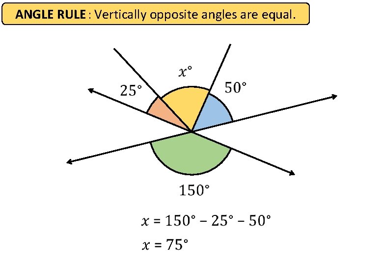 ANGLE RULE : Vertically opposite angles are equal. 