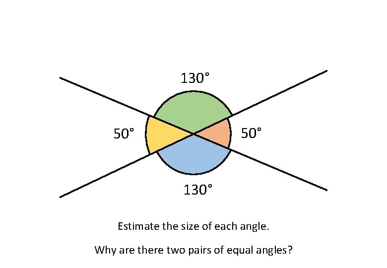 130° 50° 130° Estimate the size of each angle. Why are there two pairs