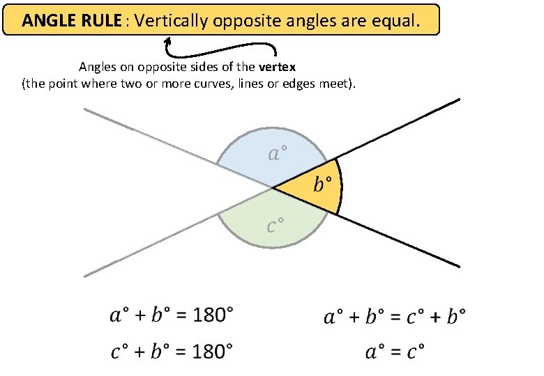 ANGLE RULE : Vertically opposite angles are equal. Angles on opposite sides of the