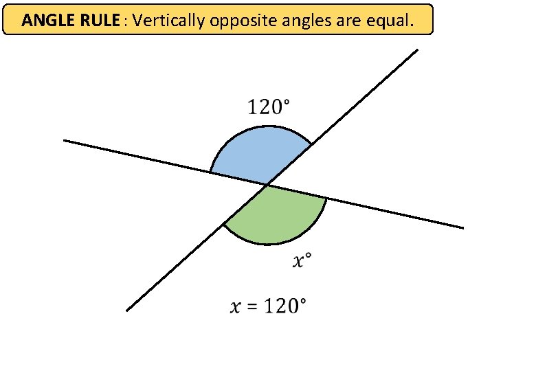 ANGLE RULE : Vertically opposite angles are equal. 