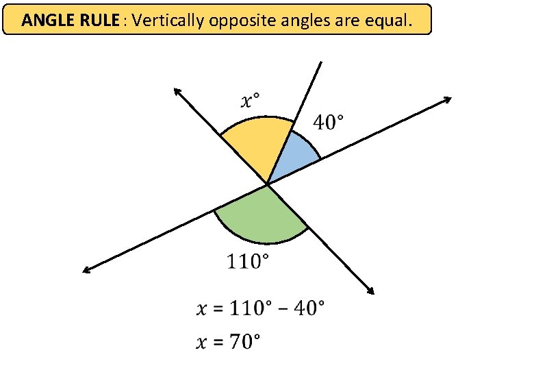 ANGLE RULE : Vertically opposite angles are equal. 