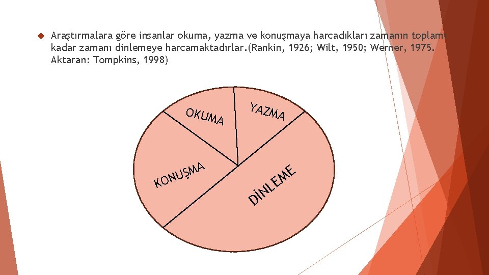 Araştırmalara göre insanlar okuma, yazma ve konuşmaya harcadıkları zamanın toplamı kadar zamanı dinlemeye Araştırmalara göre insanlar okuma, yazma ve konuşmaya harcadıkları zamanın toplamı kadar zamanı dinlemeye