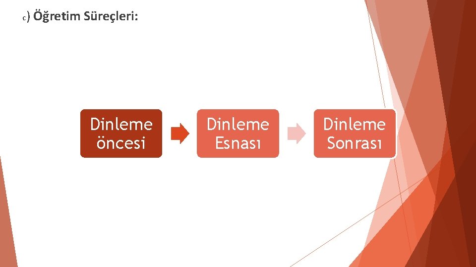 c) Öğretim Süreçleri: Dinleme öncesi Dinleme Esnası Dinleme Sonrası c) Öğretim Süreçleri: Dinleme öncesi Dinleme Esnası Dinleme Sonrası