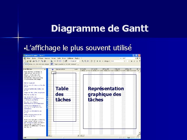 Diagramme de Gantt §L’affichage le plus souvent utilisé Table des tâches Représentation graphique des