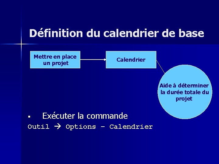 Définition du calendrier de base Mettre en place un projet Calendrier Aide à déterminer