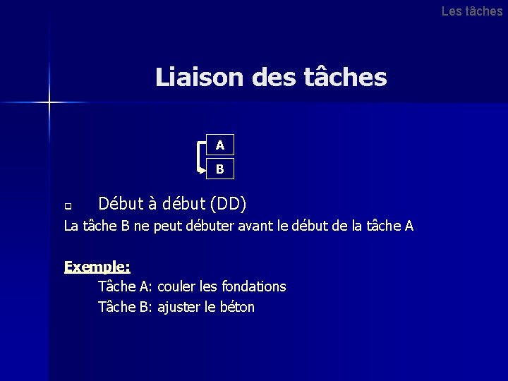 Les tâches Liaison des tâches A B q Début à début (DD) La tâche