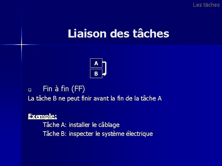 Les tâches Liaison des tâches A B q Fin à fin (FF) La tâche