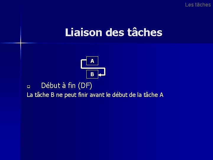 Les tâches Liaison des tâches A B q Début à fin (DF) La tâche